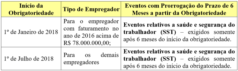 esocial-implantacao-2018