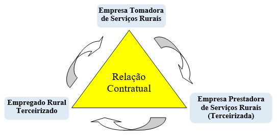 terceirizacao-mao-de-obra