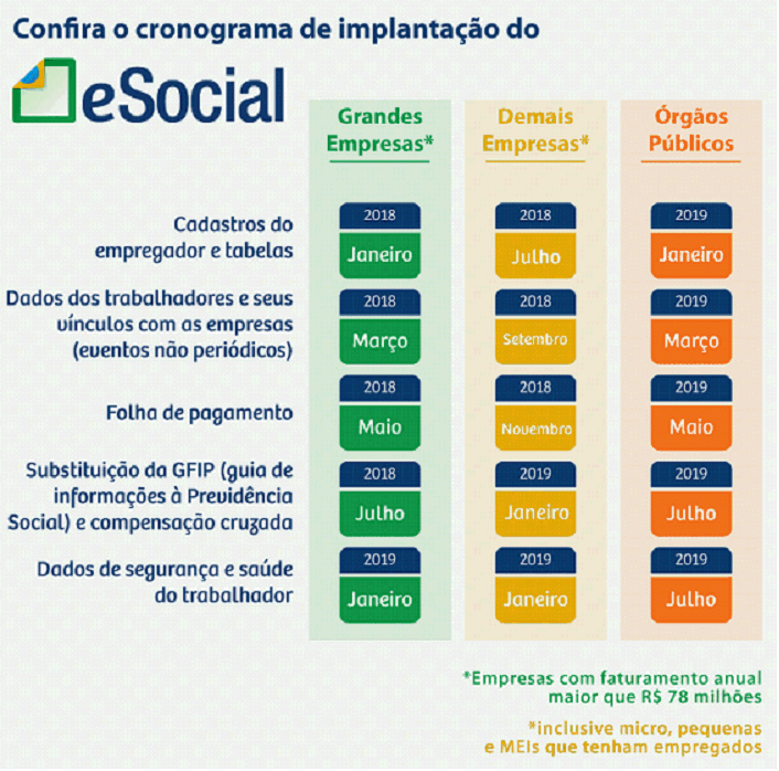 cronograma-e-social