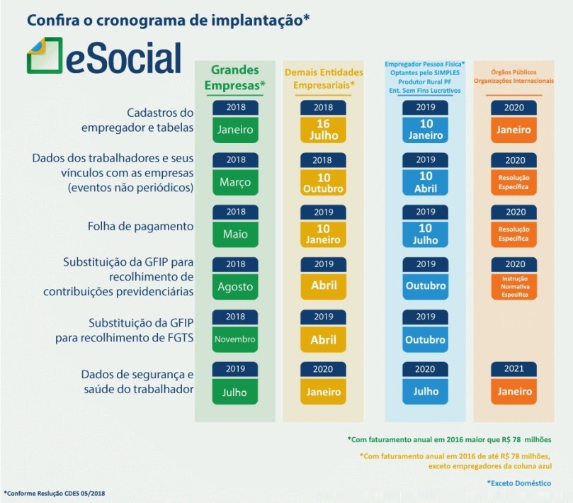 cronograma-atualizado-esocial