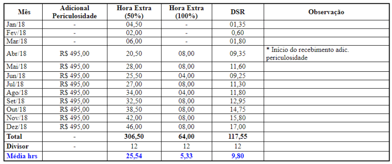 adic-periculosidade-media-13salario