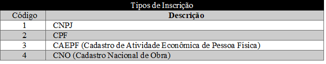 tipo-inscricao-esocial