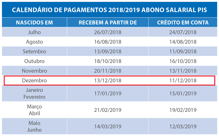 calendarioabonosalarial-2018-2019