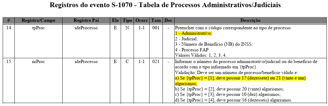 esocial-nota-orientativa-15-2019-FAP-a-partir-2019