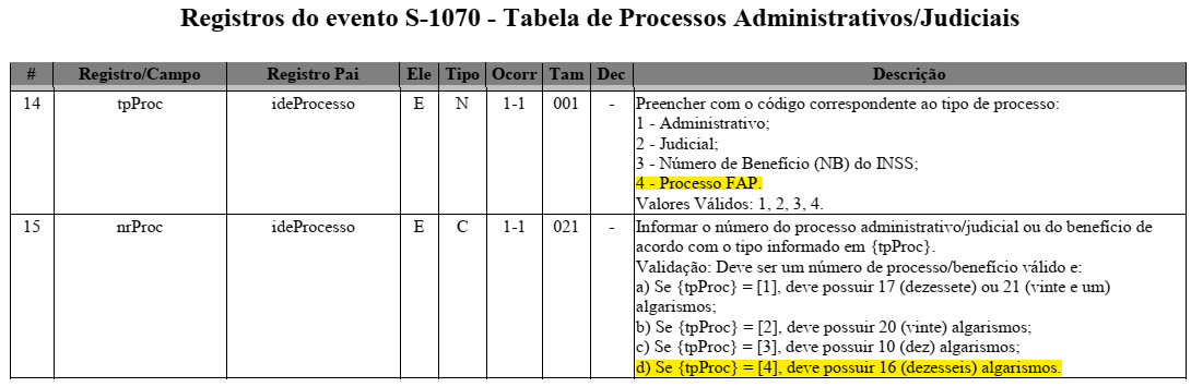 esocial-nota-orientativa-15-2019-FAP-antes-de-2019