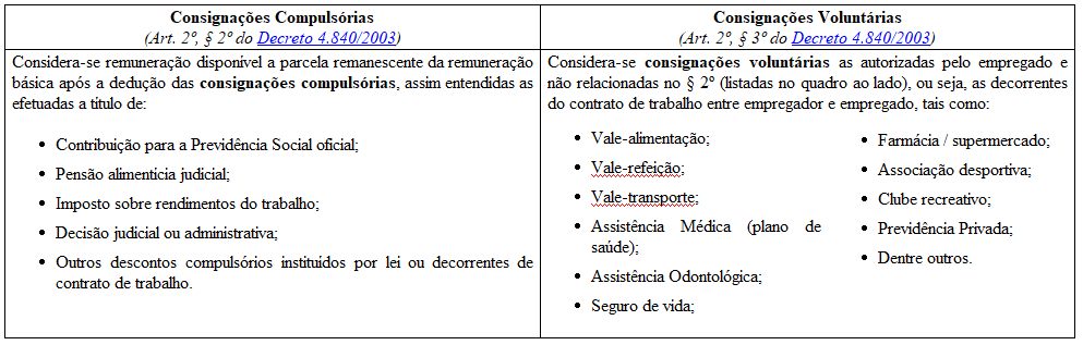 consignacoes-compulsorias-voluntarias