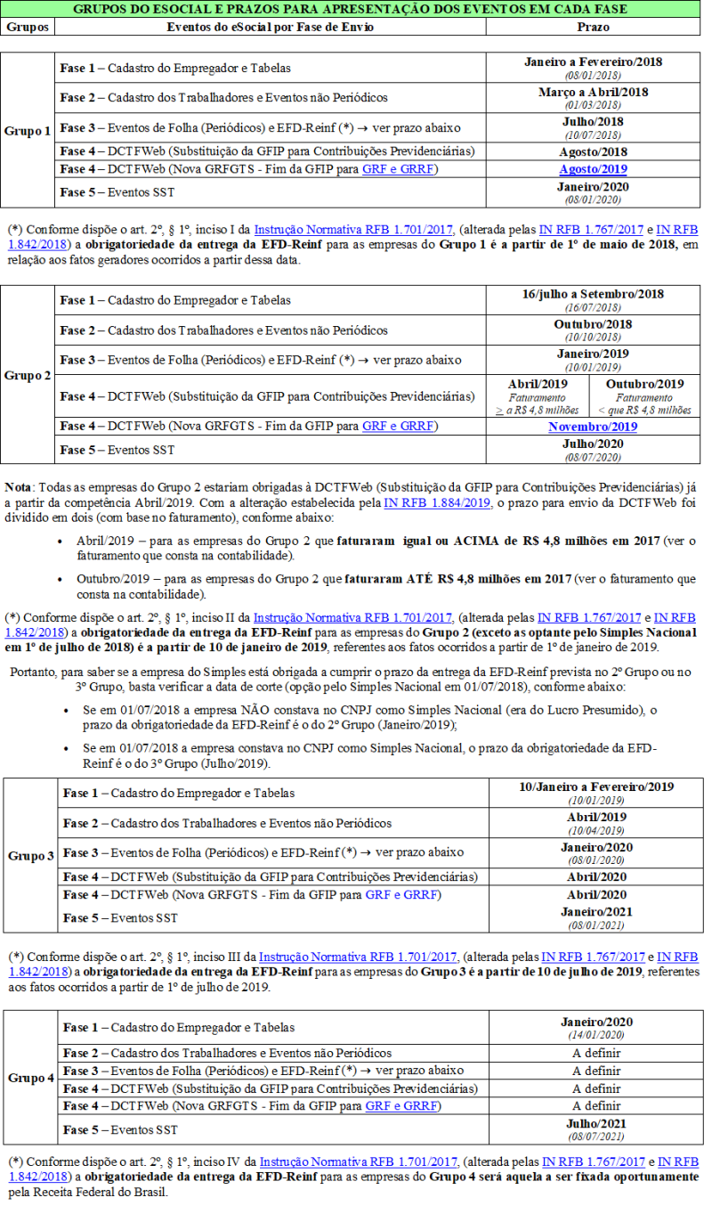 cronograma-e-social-blog