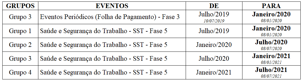 novo-cronograma-esocial-portaria-716-2019
