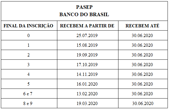 pasep-2019-2020-banco-do-brasil