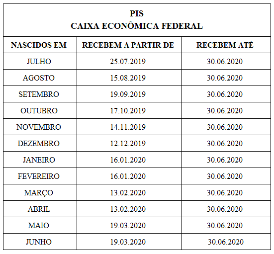 pis-2019-2020-caixa-economica-federal