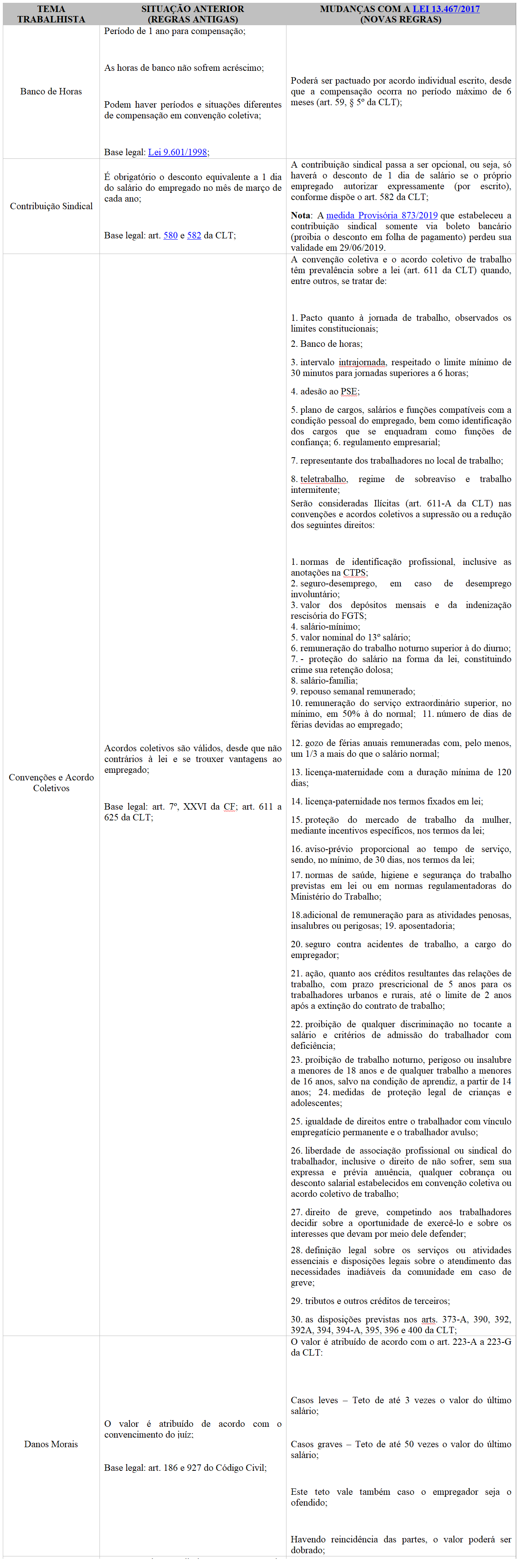 sinopse-reforma-trabalhista-parcial