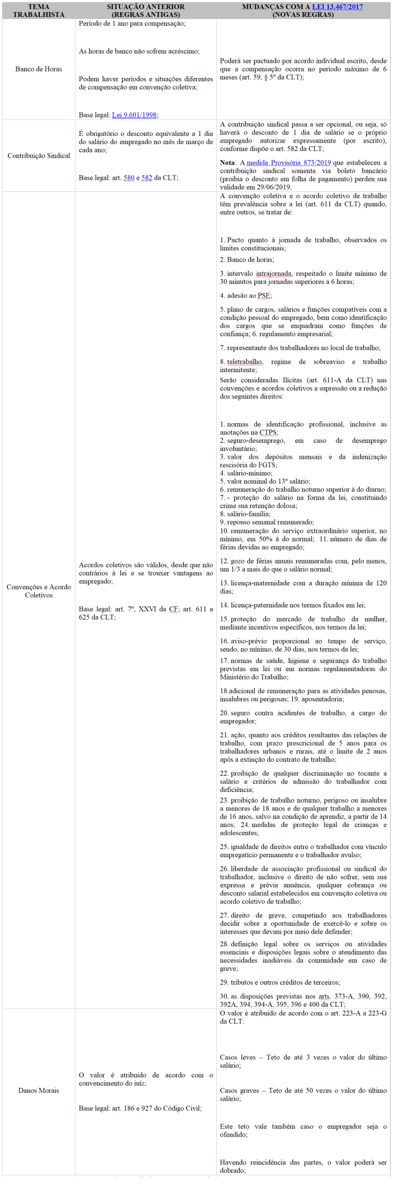 sinopse-reforma-trabalhista-parcial