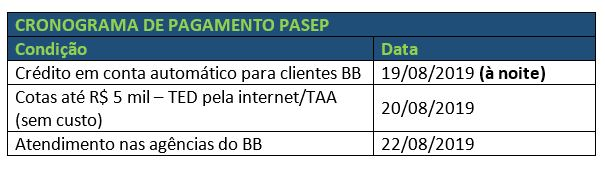 cronograma-saque-pasep-ago-2019
