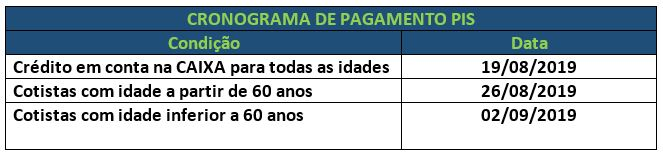 cronograma-saque-pis-ago-2019