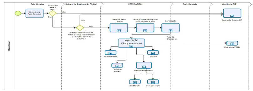 fluxograma-fgts-digital-2020