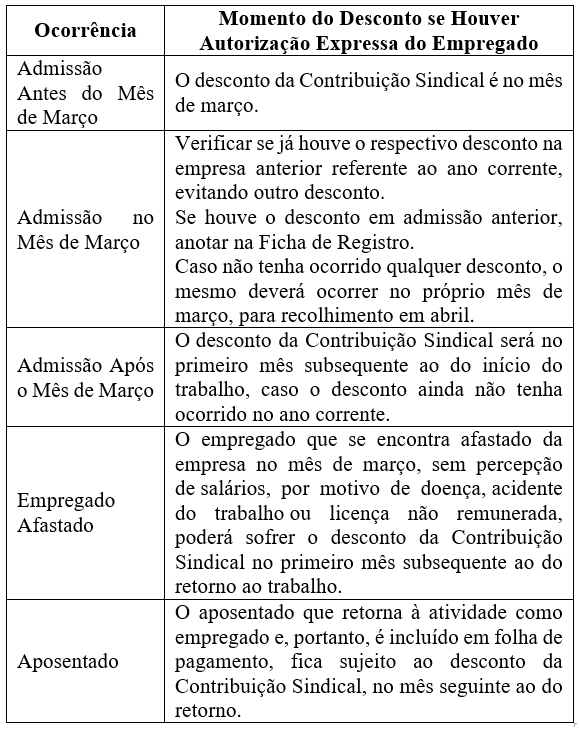 desconto-contrib-sindic-afastados