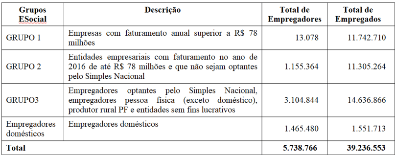 e-social-numero-trabalhadores-cadastrados