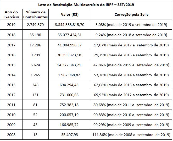 quarto-lote-restituicao-irpf-set2019