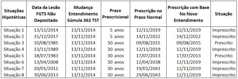 fgts-nao-recolhido-prescricao