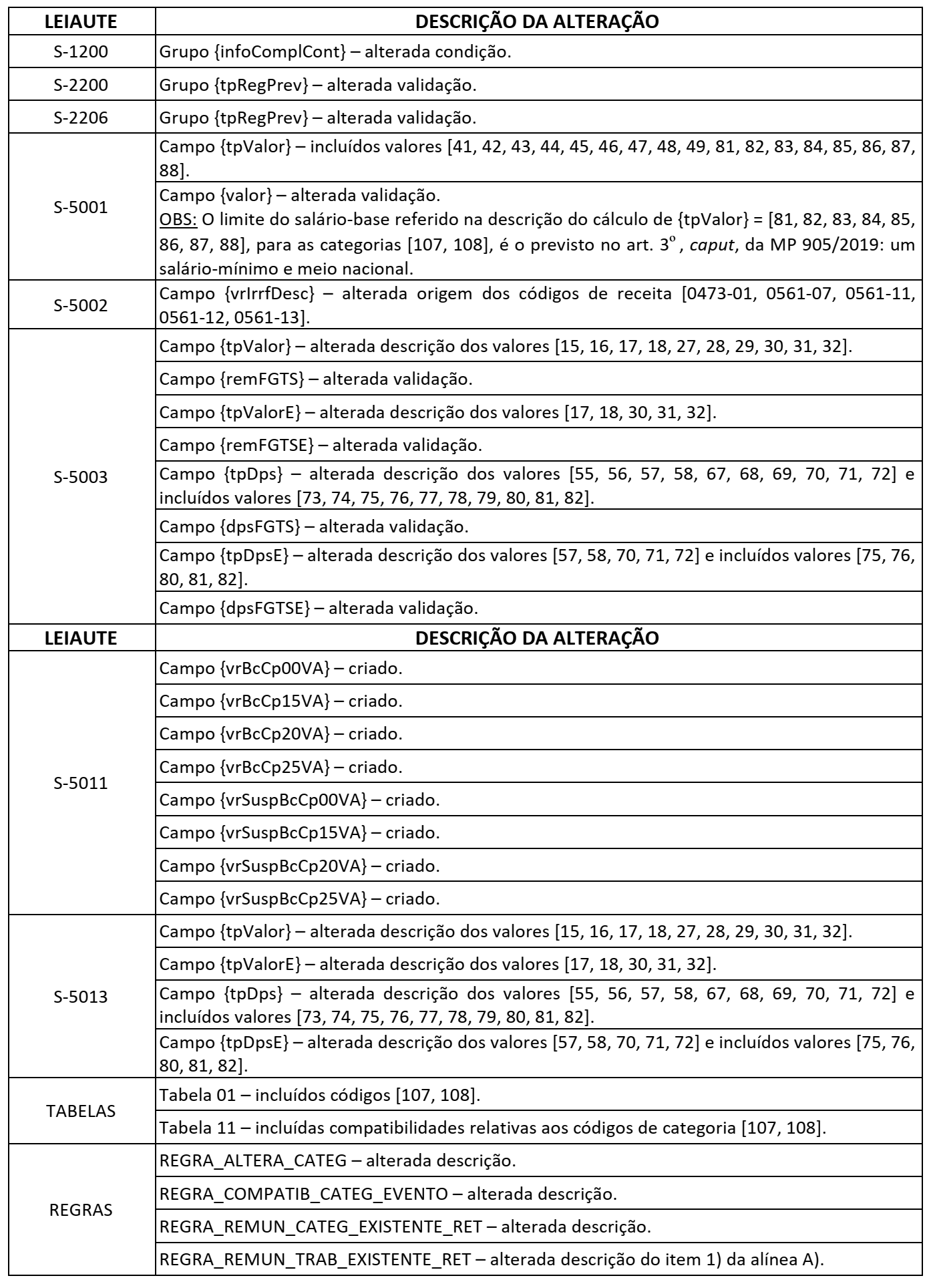 esocial-leiaute-nota-tecnica-16-2019