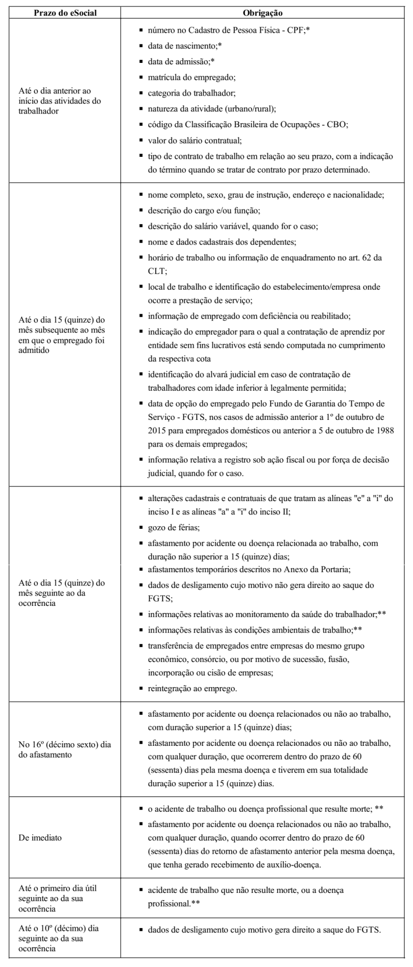 esocial-substituicao-livro-registro-empregado