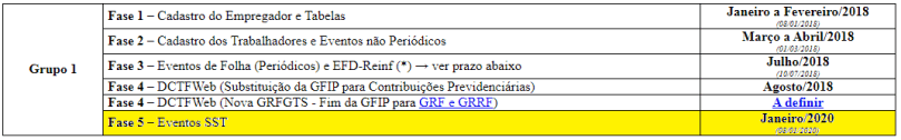 alteracao-prazo-esocial-gupo1-sst-dez19