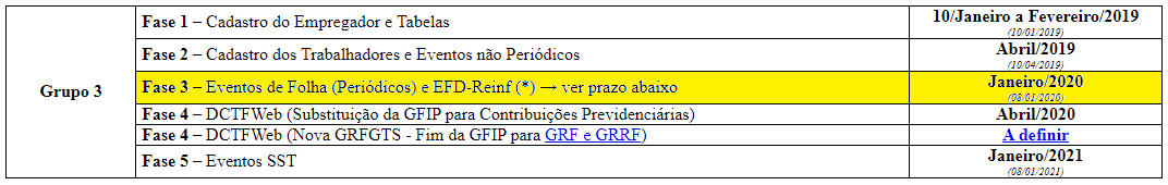 alteracao-prazo-esocial-gupo3-folha-pagto-dez19
