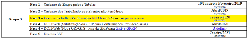 alteracao-prazo-esocial-gupo3-folha-pagto-dez19