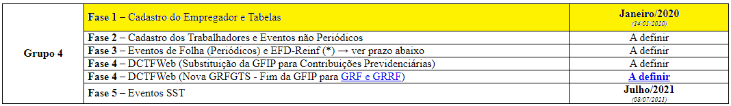 alteracao-prazo-esocial-gupo4-dez19