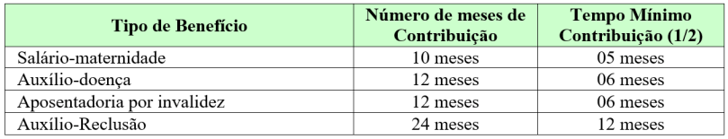 tabela-perda-qualidade-efeitos-na-carencia