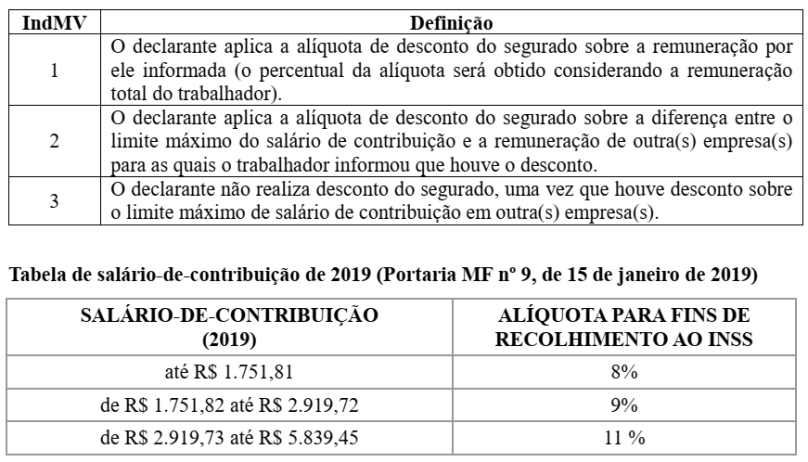 e-social-nota-orientativa-20-2019-qd1