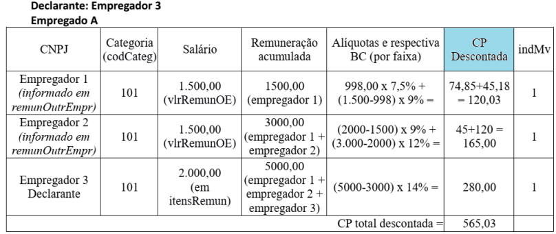 e-social-nota-orientativa-20-2019-qd10