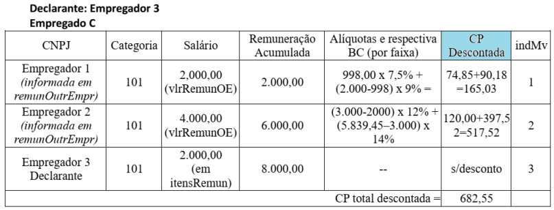 e-social-nota-orientativa-20-2019-qd12