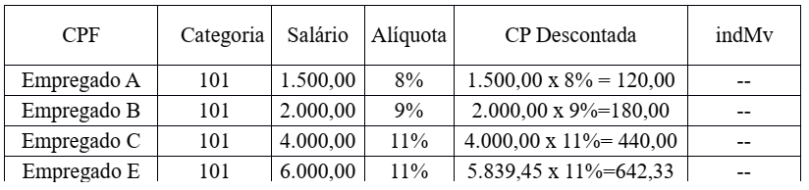e-social-nota-orientativa-20-2019-qd2