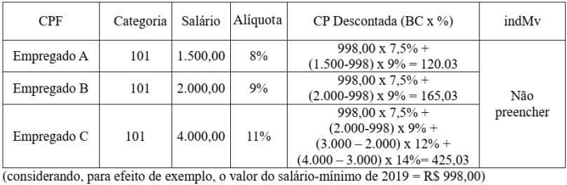 e-social-nota-orientativa-20-2019-qd9