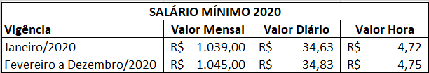 salario-minimo-2020