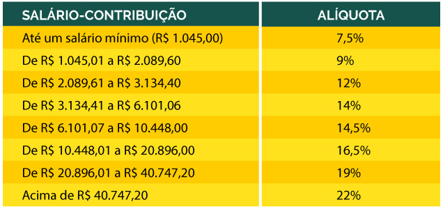 tabelacontribuicaoparaservidorespublicos002