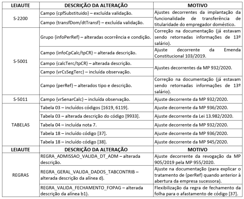 alteracoes-nota-tecnica-esocial-18-2020