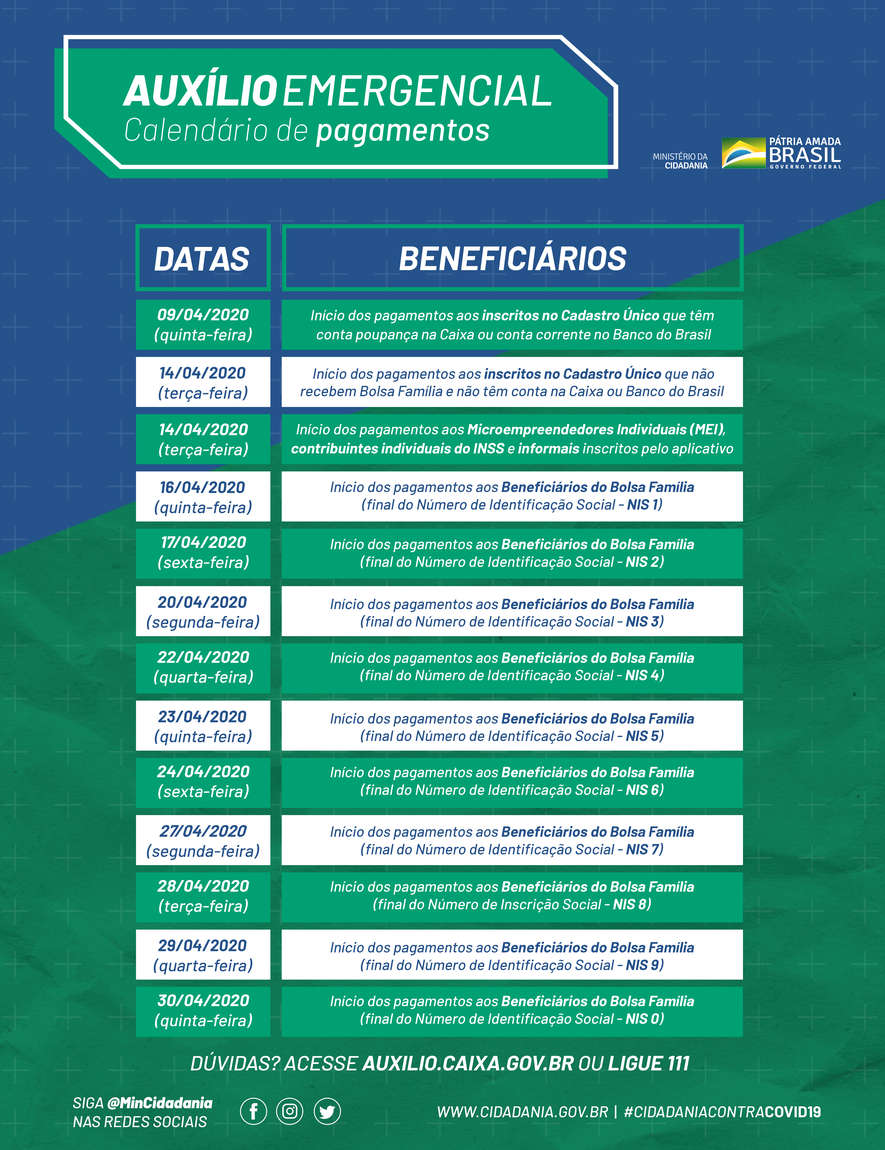 auxilio-emergencial-calendario-pagamento-abr-2020