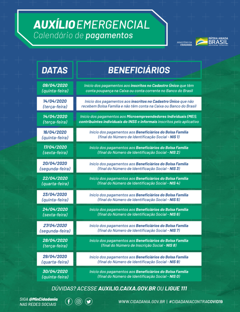 auxilio-emergencial-calendario-pagamento-abr-2020