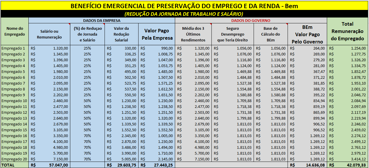 calculo-BEm-reducao-jornada-e-salario