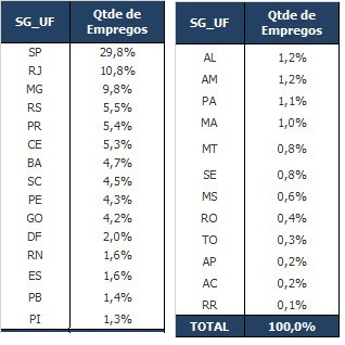 empregos-preservados-BEm-abr-2020
