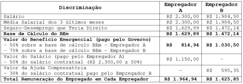 exemplo-calculo-Bem-2-vinculos-empregaticios