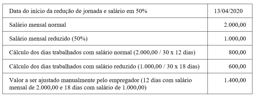 reducao-salario-esocial-domestico