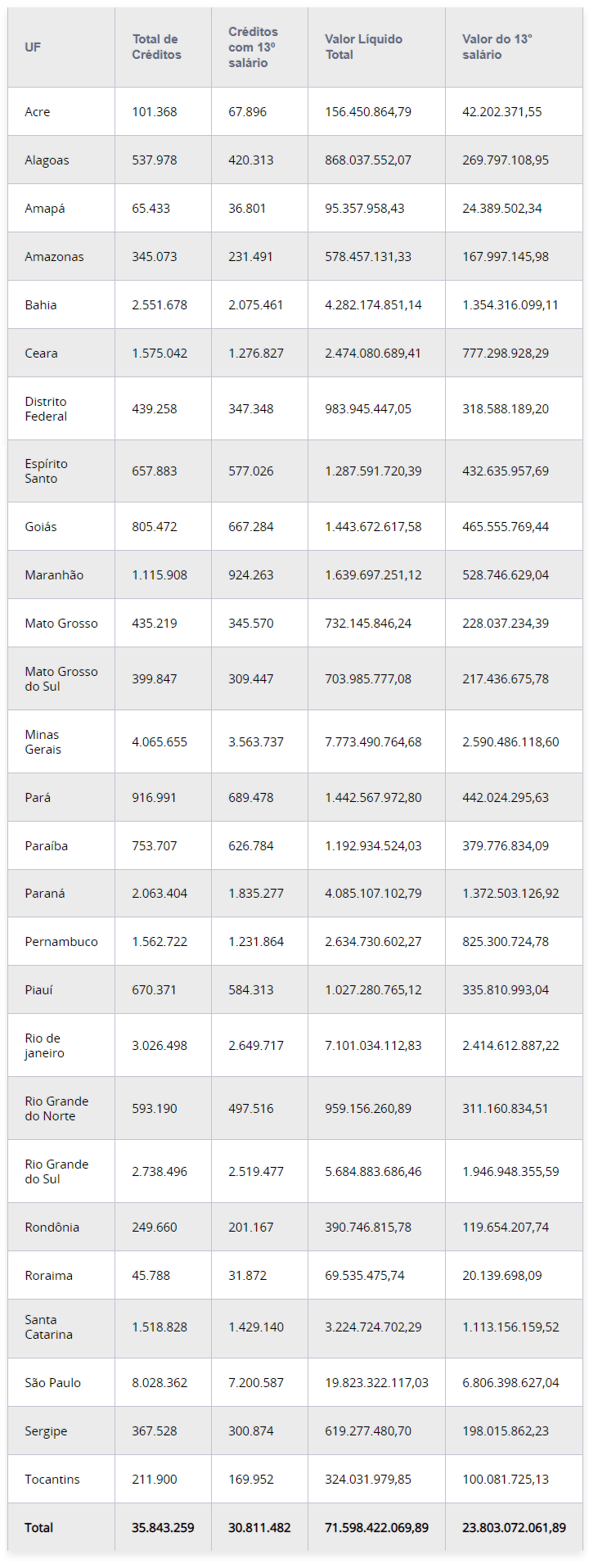 abono-salarial-13º salario-INSS-mai-2020