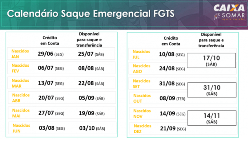 calendario-saque-emergencial-fgts-pandemia-2020