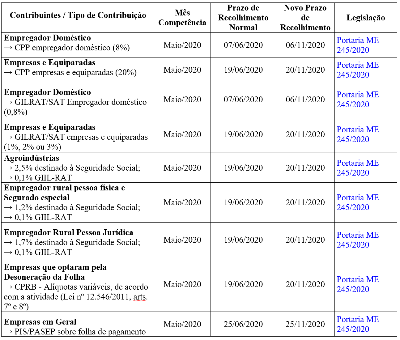 prorrogação-prazo-recolhimento-contrib-previdenciaria-maio2020