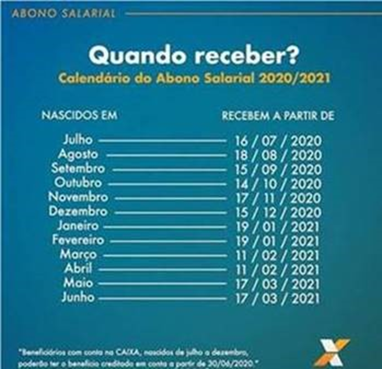 abono-salarial-2020-2021